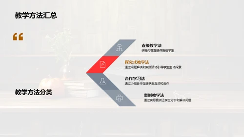 教师执业精英之路