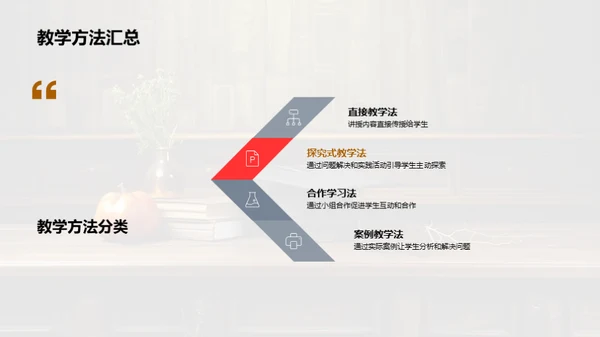 教师执业精英之路
