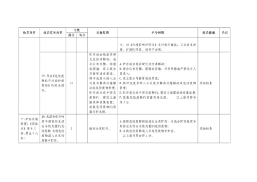 危险废物基础规范化管理指标全新体系.docx