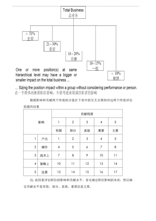 美世岗位价值评估3.0教材.docx