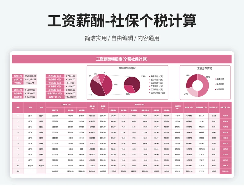 工资薪酬明细表（个税社保计算）