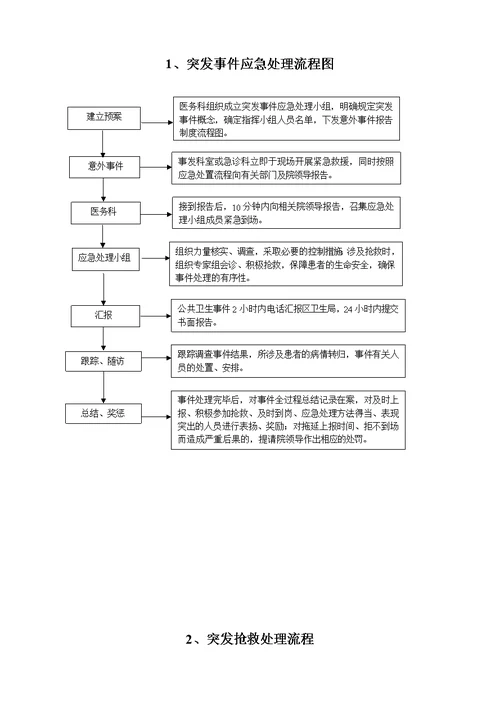 某县第三人民医务科工作职责[29页]