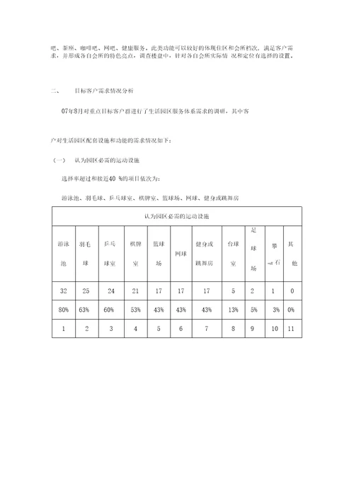 项目会所功能配置建议