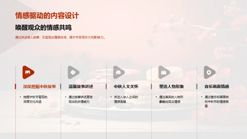 中秋互动，媒体新篇