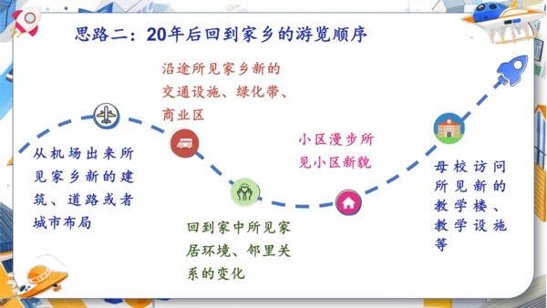 统编版2024-2025学年语文五年级上册第四单元习作指导 二十年后的家乡（课件）