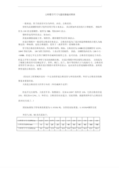 公称管子尺寸与直径对照表.docx