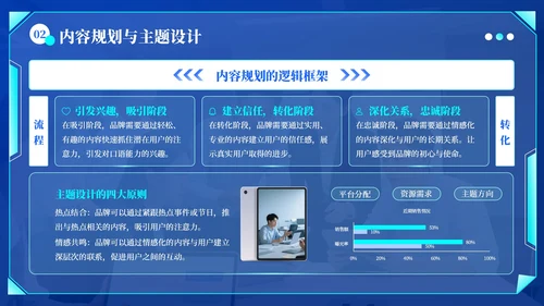 蓝绿色科技风社交媒体互动营销方案PPT模板