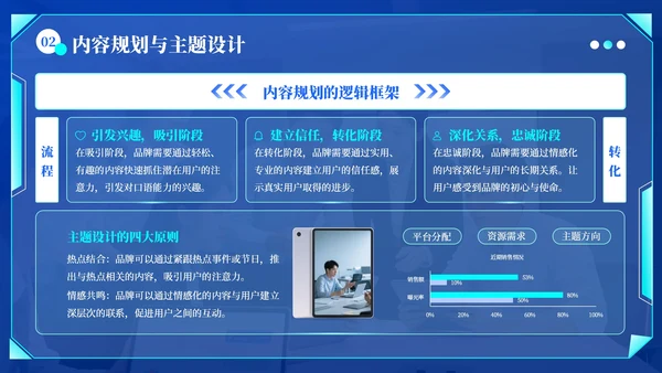 蓝绿色科技风社交媒体互动营销方案PPT模板