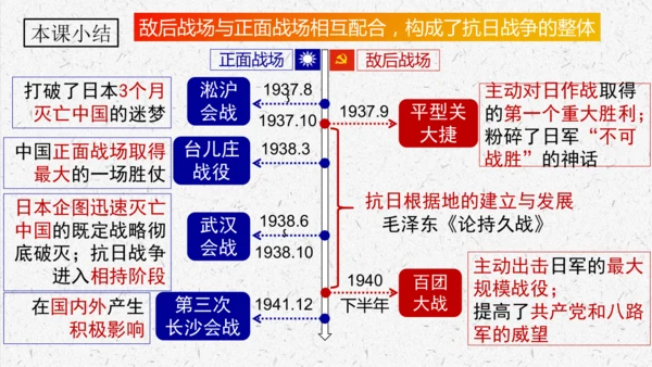 第21课 敌后战场的抗战【课件】（37页）