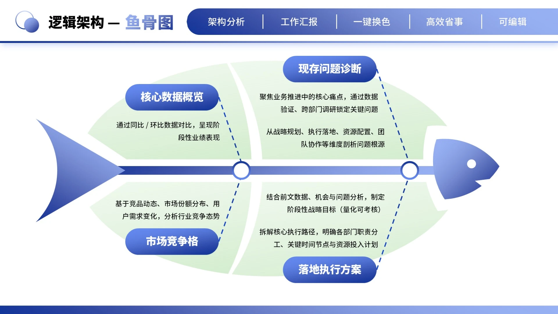 蓝绿商务风4项鱼骨图PPT单页