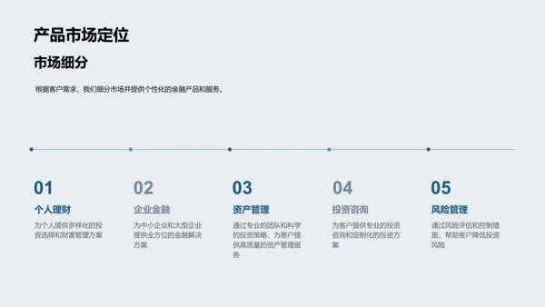 公司金融产品演讲会PPT模板