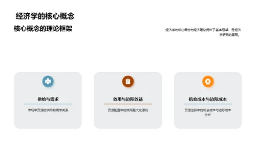 经济学之我见