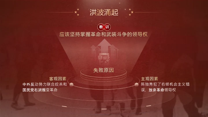 五四运动与党的诞生历史通用PPT课件