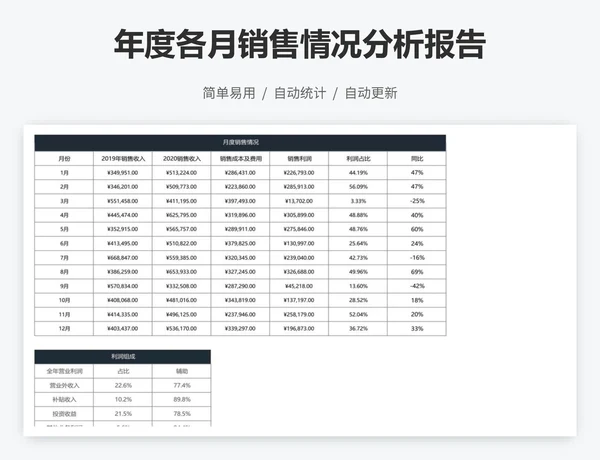年度各月销售情况分析报告