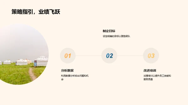 部门绩效深度分析