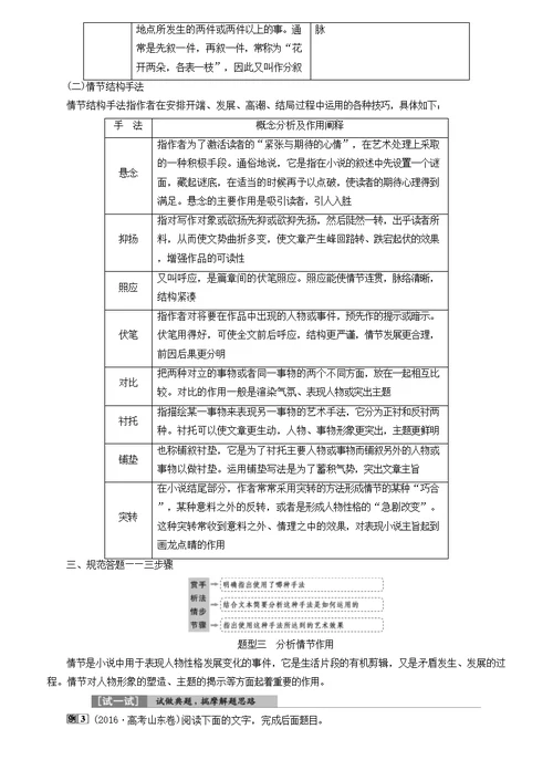 高考语文一轮复习第部分专题小说阅读考点情节类题有答案