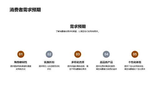 感恩节营销策略解析