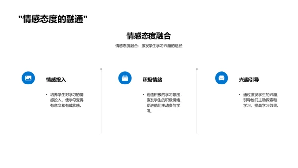 提升学习兴趣策略报告PPT模板