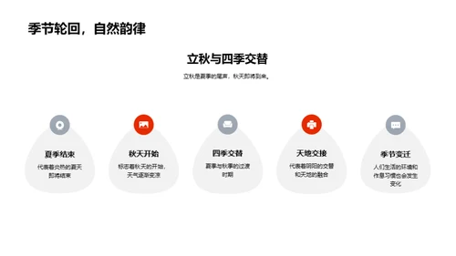 立秋之韵：民俗文化解读