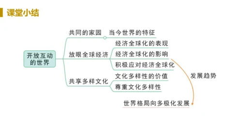 第一框  开放互动的世界