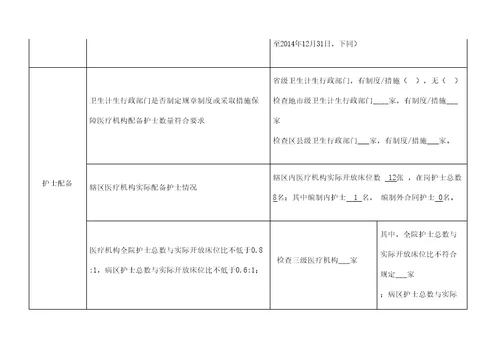 护士条例检查表