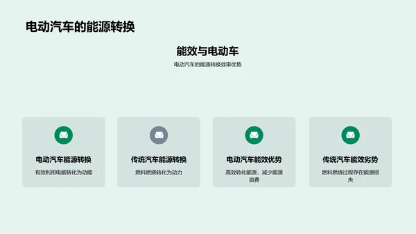 电动汽车环保报告PPT模板