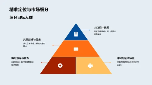 电商房产营销新动态