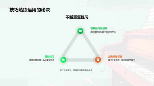 音乐演奏技巧教程PPT模板