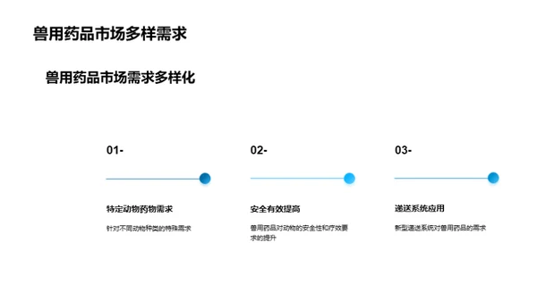 塑造兽药市场的未来