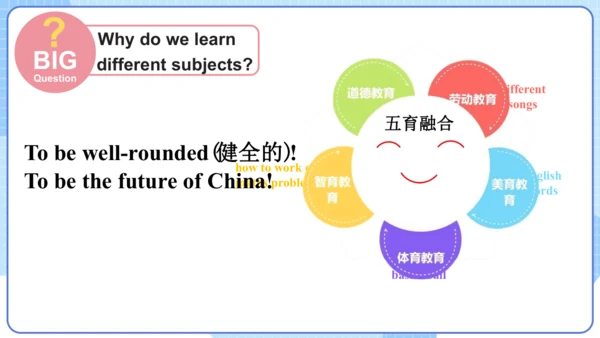 Unit 4 My Favourite Subject Section B Reading课件人教版