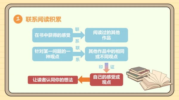 第三单元习作：学写读后感（课件）2024-2025学年度统编版语文八年级下册