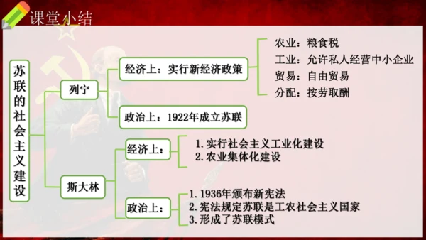 第11课 苏联的社会主义建设（课件）-【课堂无忧】新课标同步核心素养课堂