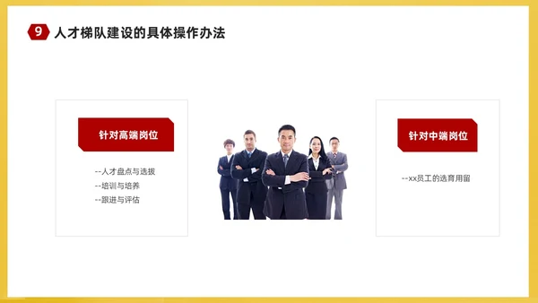 红黄简约商务企业培训课件人才梯队建设与人才培养课件PP团队