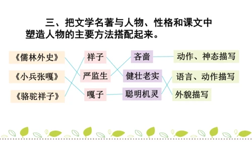 13 人物描写一组   摔跤  课件