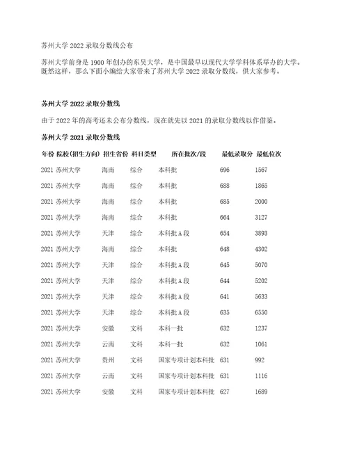 苏州大学2022录取分数线