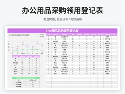 办公用品采购领用登记表