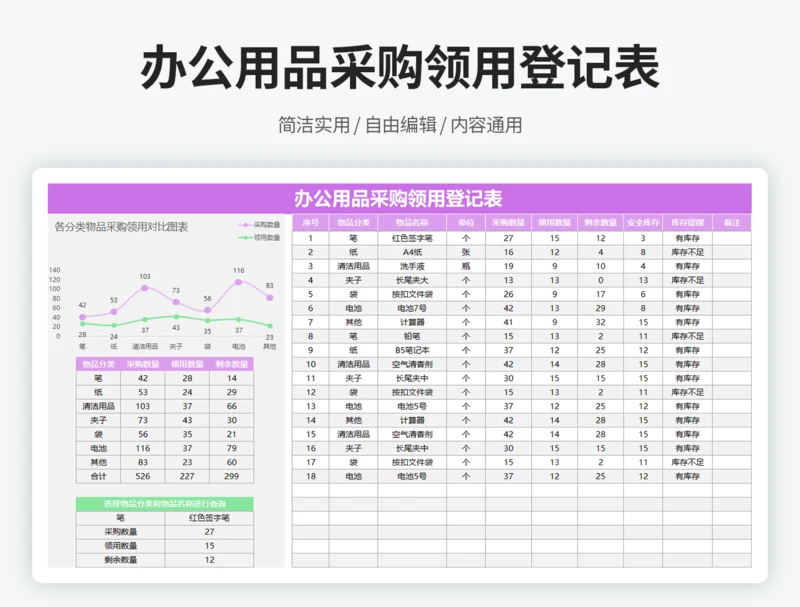 办公用品采购领用登记表