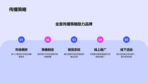 蓝色炫酷品牌升级发布会PPT模板