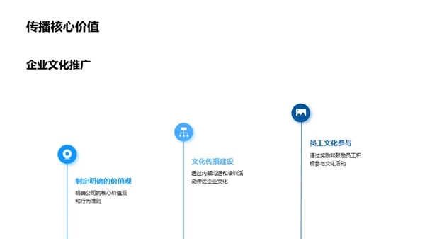 人资行政的力量