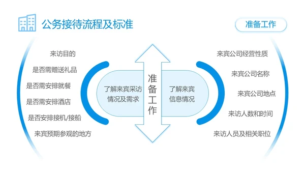 蓝色简约商务公司员工接待流程培训PPT模板