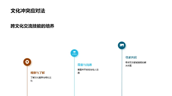 全球化视角下的跨文化交流