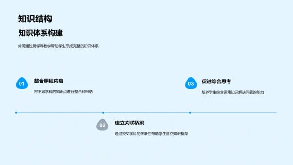 提升高二跨学科教学PPT模板