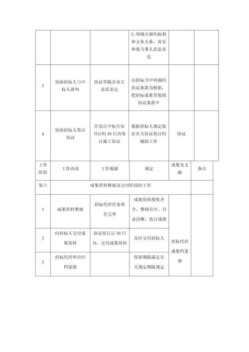 招标代理工作时间安排.docx