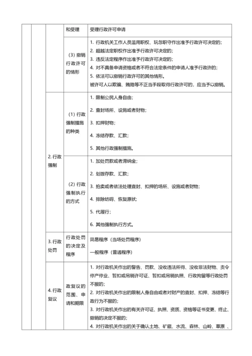 药事管理与法规内容.docx