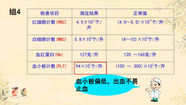 初中生物学人教版（新课程标准）七年级下册4.4.1流动的组织──血液课件(共22张PPT)