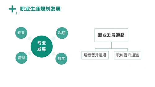 绿色商务风实拍医务工作者培训PPT职业规划