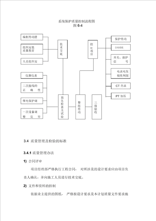 电力工程施工组织方案