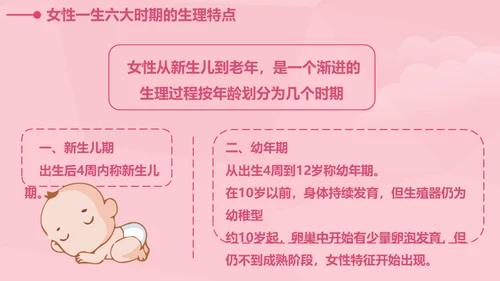 女性健康知识讲座通用PPT课件