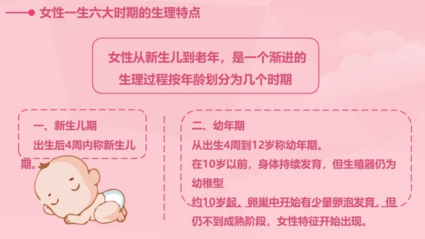 女性健康知识讲座通用PPT课件