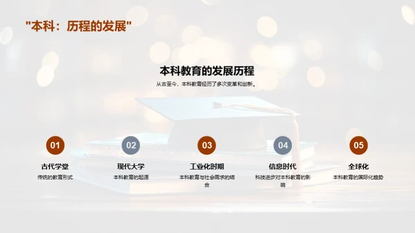 本科教育演变与展望